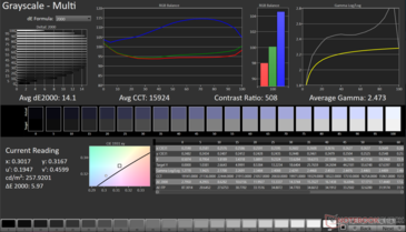 Grayscale Avg dE2000: 14.1