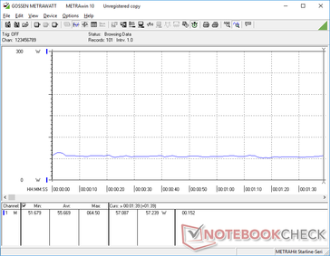 Constant power consumption when running 3DMark 06