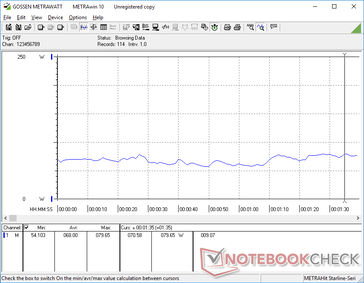 Relatively constant power consumption when running 3DMark 06