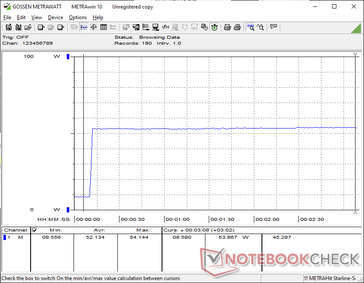 Prime95+FurMark stress