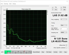 Noise emissions (idling)