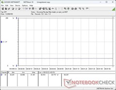 Power consumption at 50% brightness with MPRT Sync disabled