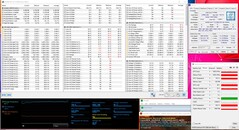 Stress test: FurMark+Prime95