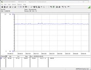 Test system power consumption - Gaming (The Witcher 3 Ultra preset)