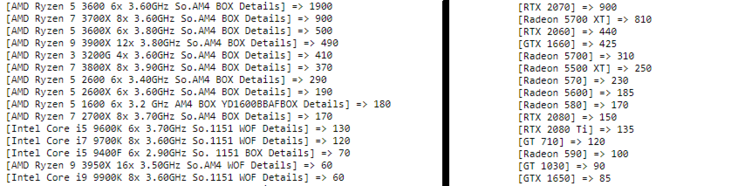 Top 15 CPU and GPU sales. (Image source: @TechEpiphany/edited)