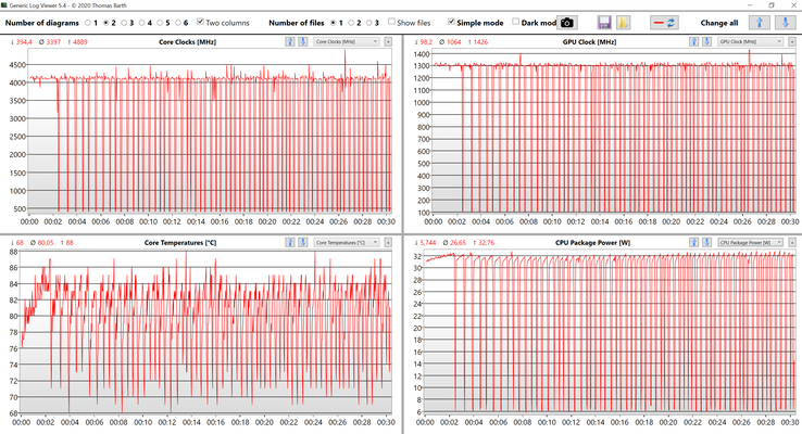 CPU & GPU data Witcher 3