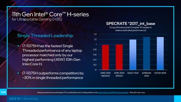 Core i7-11375H single-core performance comparison against AMD Ryzen 7 4800HS and Ryzen 9 4900H. (Source: Intel)