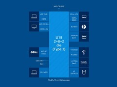 15 W Core i5-1235U vs. 28 W Core i5-1135G7: Newer isn't always better (Image source: Intel)