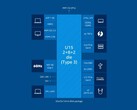 15 W Core i5-1235U vs. 28 W Core i5-1135G7: Newer isn't always better (Image source: Intel)