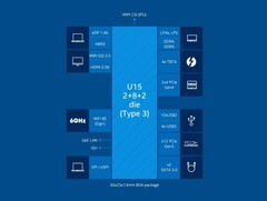 15 W Core i5-1235U vs. 28 W Core i5-1135G7: Newer isn&#039;t always better (Image source: Intel)