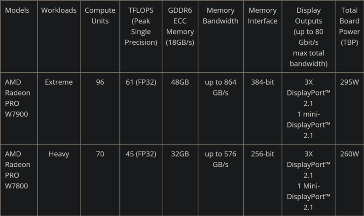 (Image Source: AMD)