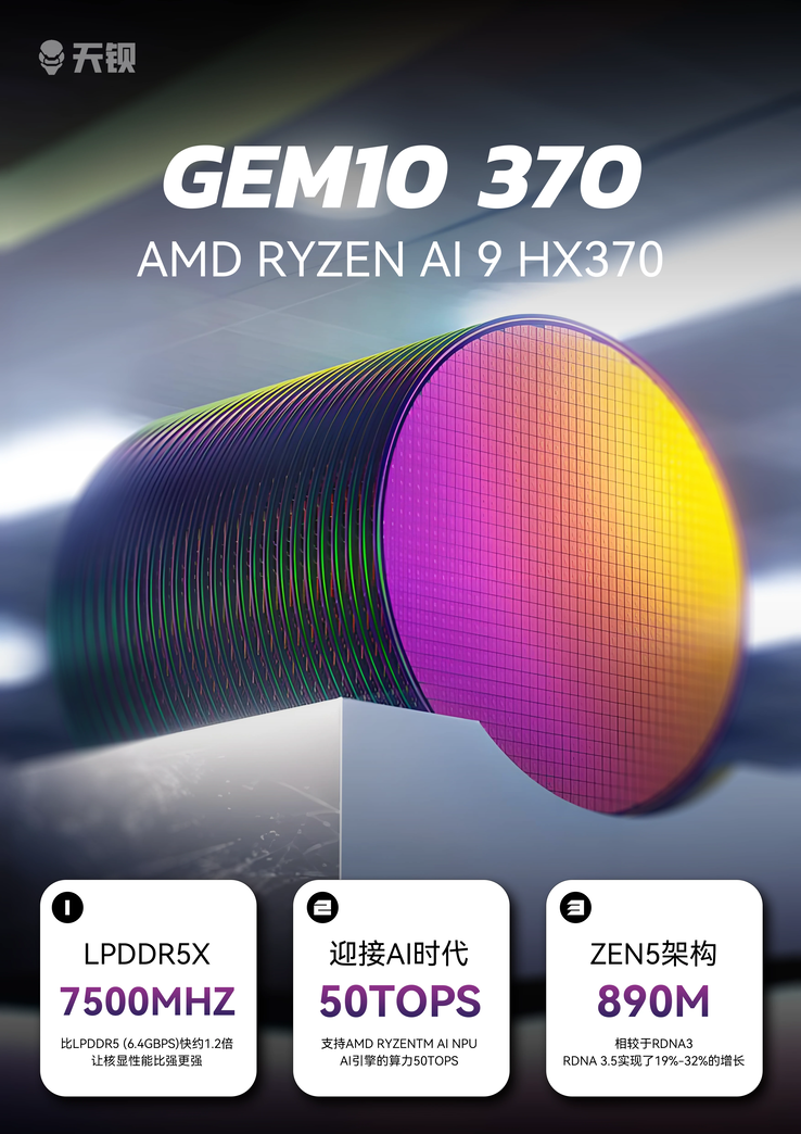 The GEM10 370 mini PC has 50 TOPS of AI computing power. (Image source: AOOSTAR via Wccftech)