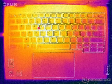 System idle (top)