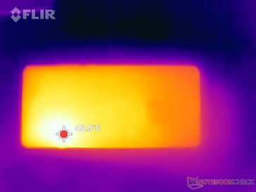 Stress test: Top