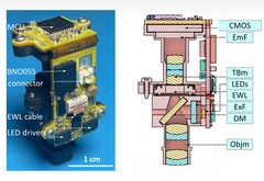 Photograph and cross-sectional profile of Miniscope extra Large FOV (MiniXL). Image source: UCLA via Science Advances; cropped