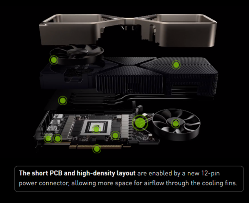 12-pin or 8-pin? Make up your mind, NVIDIA. (Image source: NVIDIA)