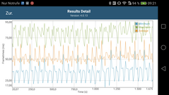 GFXBench Frametimes