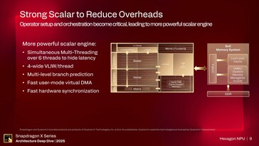 Hexagon NPU. (Image Source: Qualcomm)