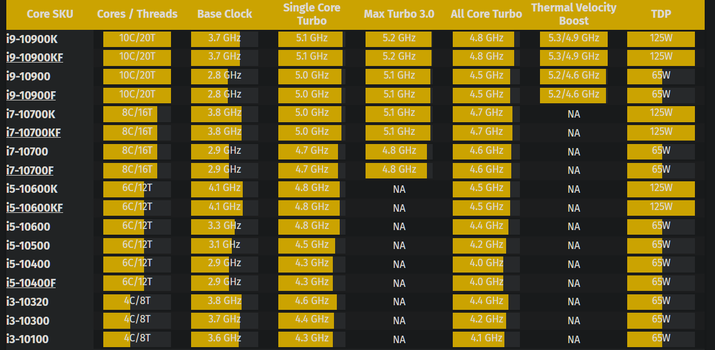 Comparison with non-F models (Source: Videocardz)