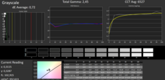 Grayscale (calibrated)