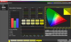 Saturation (calibrated)