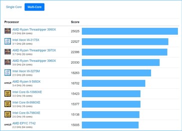 Multi-core table. (Image source: Geekbench)