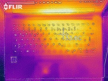 Heatmap of the top of the device at idle