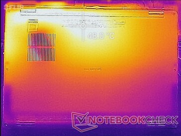 Prime95+FurMark stress (bottom)