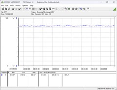 Power consumption of our test system during the stress test