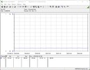 Test system power consumption - Idle operation