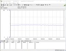 Power consumption of our test system (idle)