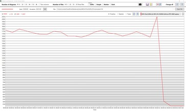 RTX 3060 clock rate remains high, even when the i7 is in play