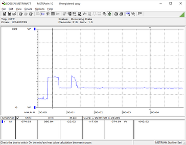 Power consumption, Prime95 CPU stress