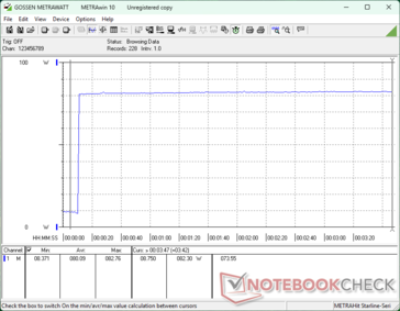 Consumption would boost to 83 W when initiating Prime95 stress