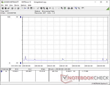 System would continue to draw 6 W even when on Sleep mode