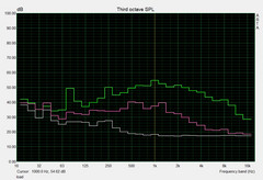 System noise under load