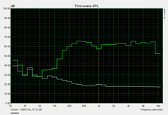 Noise level speaker