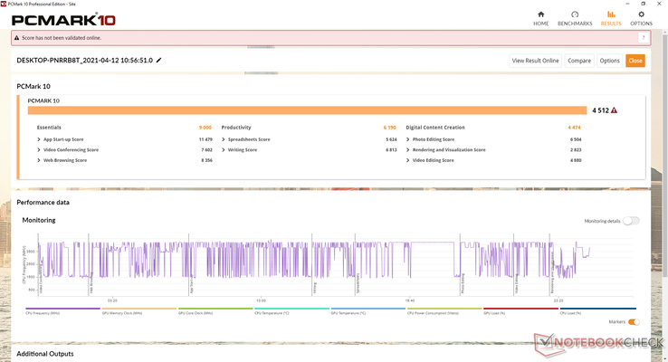 PCMark 10 scores are consistently below the NUC11PAQi7 due to its slower SSD and Core i5 CPU