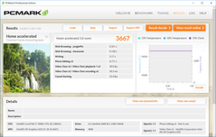 PCMark 8 Home Accelerated