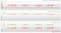 CPU/GPU clocks, temperatures, and power variations during Prime95 + FurMark stress