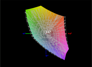 sRGB color space - 93%