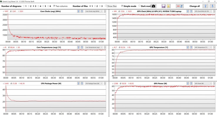 CPU & GPU data stress test