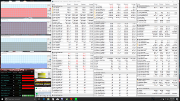 Prime95+FurMark stress