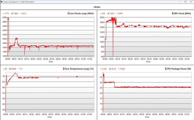 CPU/iGPU data stress test