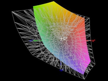 Color-space coverage (AdobeRGB) - 60%