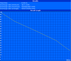 WLAN runtime