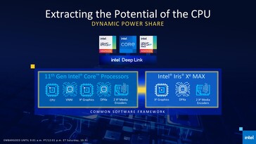 Deep Link allows for power sharing between the Tiger Lake package and Iris Xe Max. (Source: Intel)