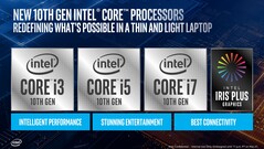 (Source: Intel)