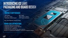 (Source: Intel)