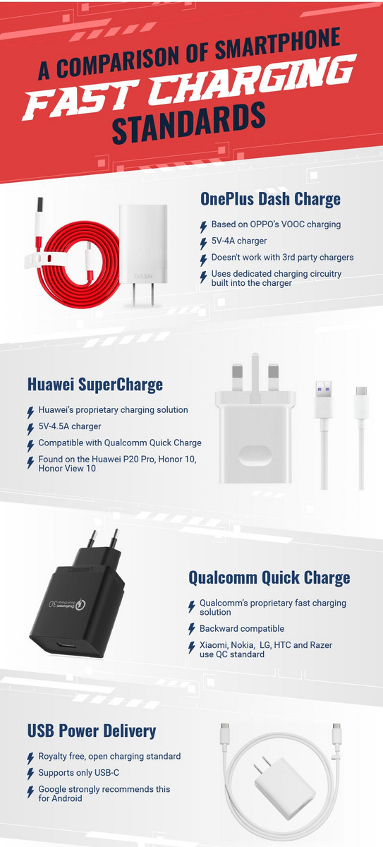 difference Between Fast Charging And Super Fast Charging Monitoring difference-between-fast-charging-and-super-fast-charging-monitoring